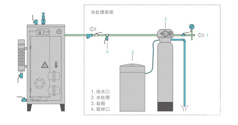 免鍋檢電蒸汽發生器0.1
