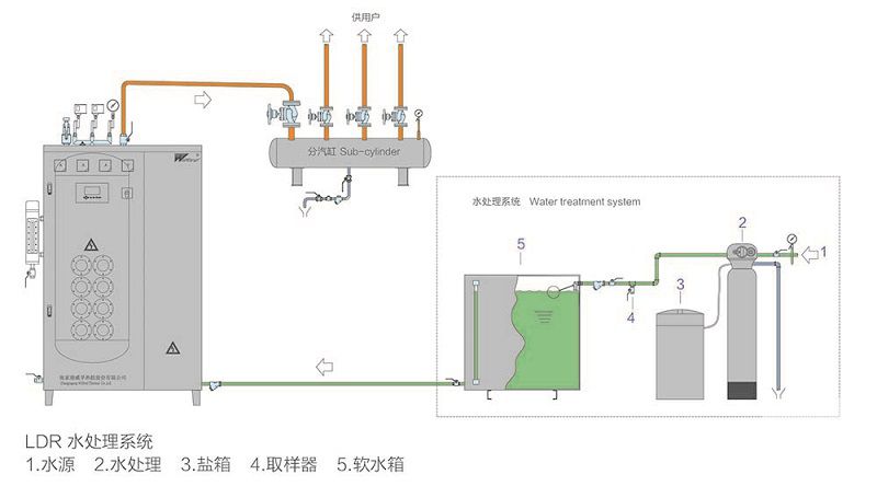 立式電加熱蒸汽鍋爐(一體式)0.2