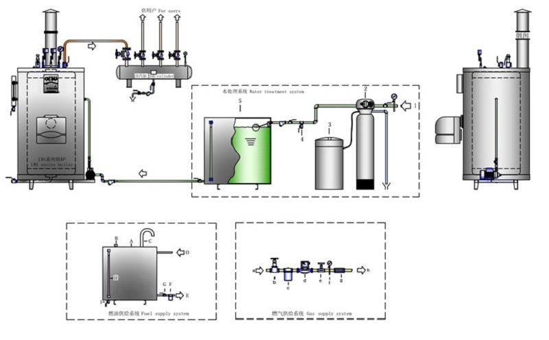 立式燃油(氣)蒸汽鍋爐
